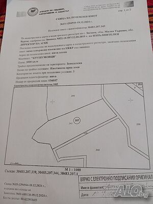 продавам до Петрова нива общ. М. търново 3 декара на асвалт. Продажа 3000 кв.м Не находится в планировке Без электричества Без воды | Участки под застройку, Инвестиционные проекты | петрова нива Звездец