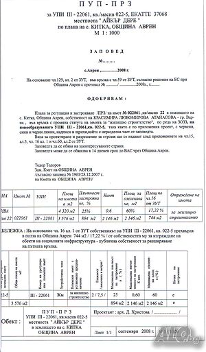 продавам парцел два декара Продажа 2000 кв.м Под застройку (УПИ) Без электричества Без воды | Участки под застройку, Инвестиционные проекты | Китка