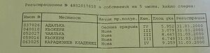 Земеделска земя в землището на с. Аранутито - 37 дка с рента Земли сельхозназначения 37000 кв.м 3 категории | Сельскохозяйственная земля, Сады, Виноградники | Арнаутито