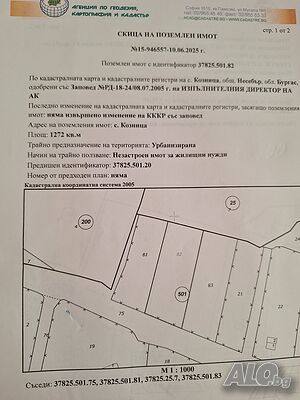 Незастроен имот за жилищни нужди Продажа 1272 кв.м Под застройку (УПИ) Без электричества Без воды | Участки под застройку, Инвестиционные проекты | Козница