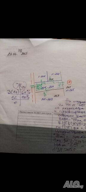 Парцел в село стряма Продажа 910 кв.м Под застройку (УПИ) С электричеством Водопровод | Участки под застройку, Инвестиционные проекты | Стряма