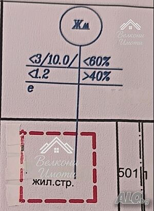 Упи в близост до парка Продажа 544 кв.м Под застройку (УПИ) Без электричества Без воды | Участки под застройку, Инвестиционные проекты | Строево